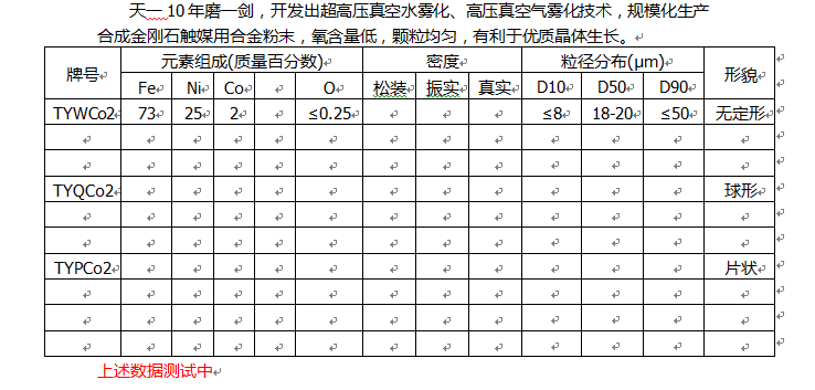 4-3合成金刚石触媒用金属粉末