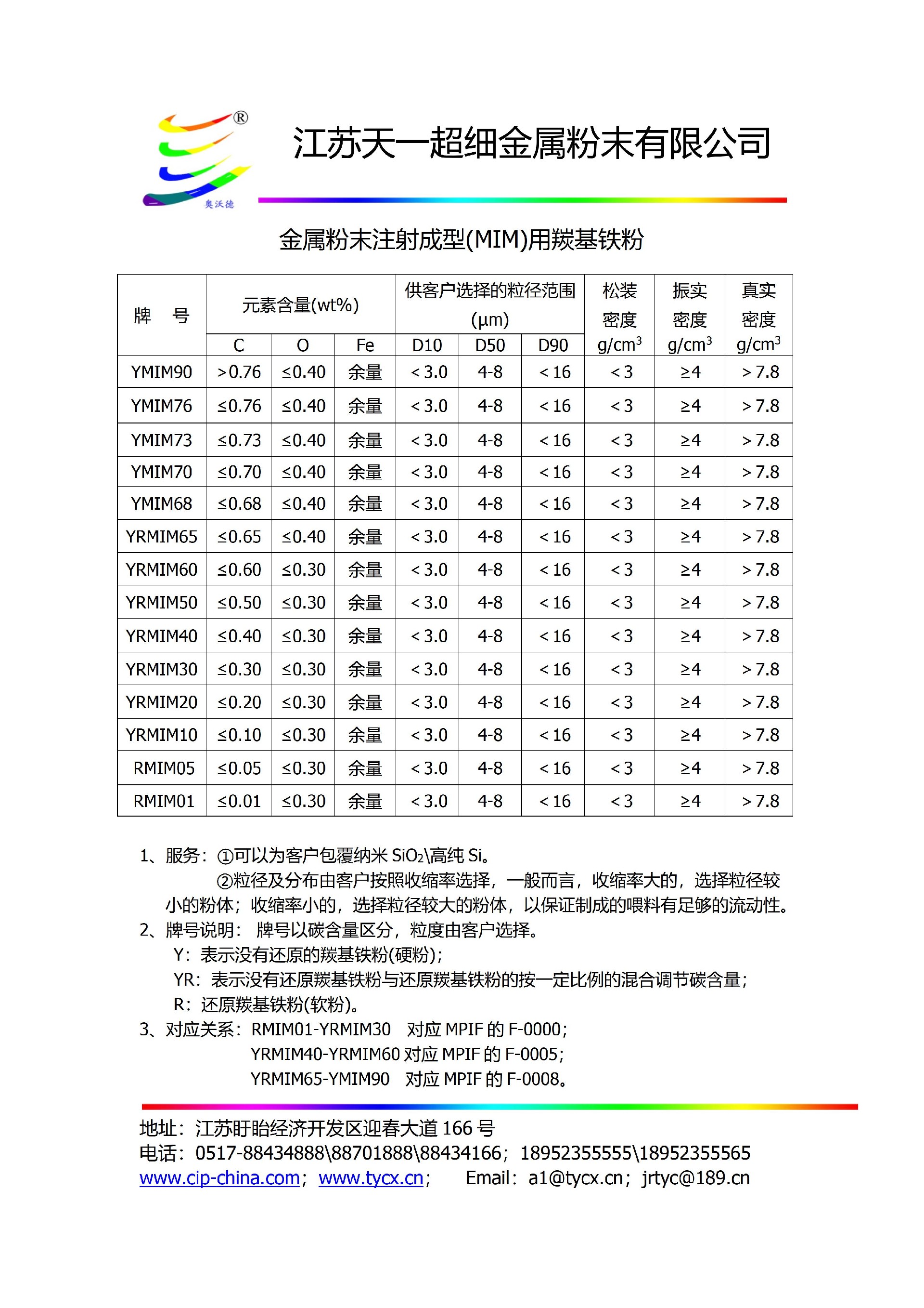3-1金属粉末注射成型(MIM)用羰基铁粉