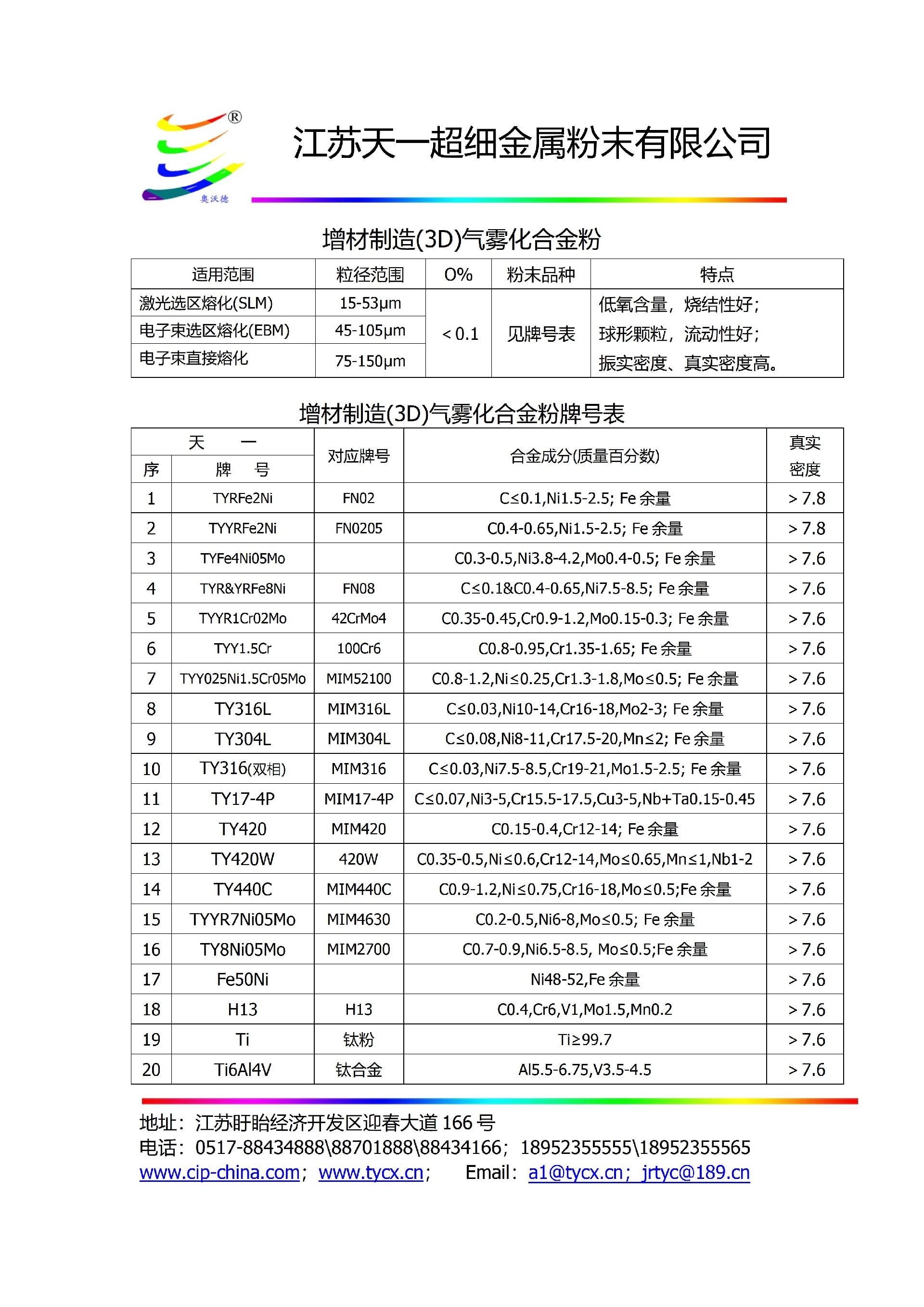 7-1增材制造(3D)气雾化合金粉