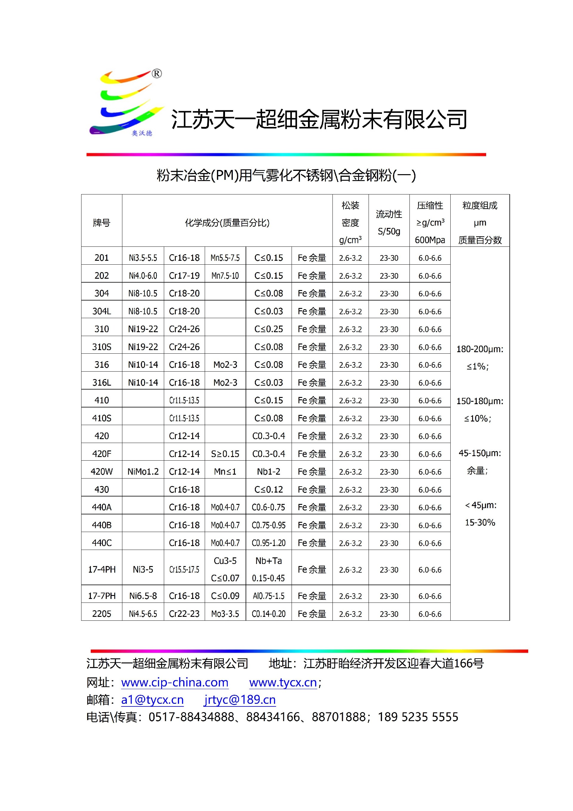 8-1粉末冶金(PM)用不锈钢粉、合金钢粉、特种钢粉(一)