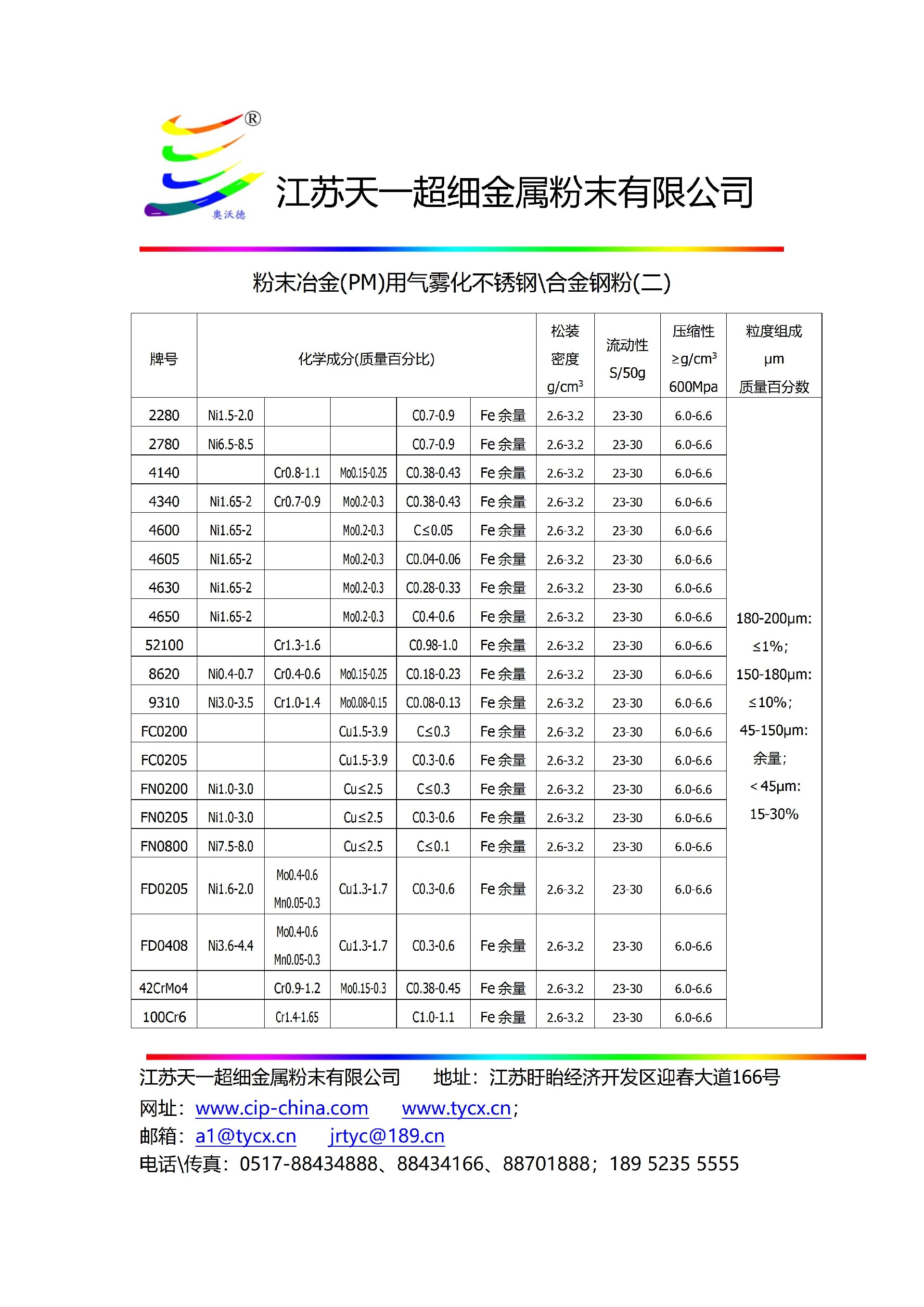 8-2粉末冶金(PM)用不锈钢粉、合金钢粉、特种钢粉(二)