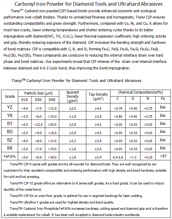 4-1 Carbonyl Iron Powder for Diamond Tools and Ultra Abrasives